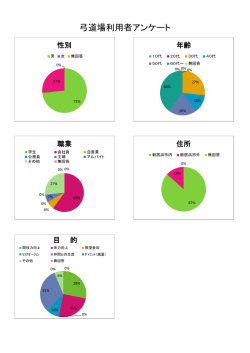 弓道場利用者アンケート