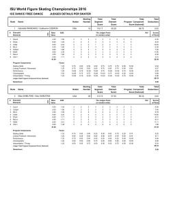 Judges Scores