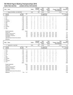 Judges Scores