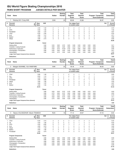 Judges Scores