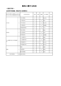 教科に関する科目