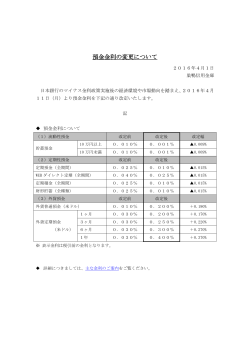 預金金利の変更について