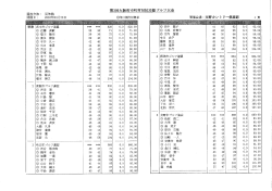 H28.3.28 大阪府市町村対抗交歓ゴルフ大会団体の部（交野CC）