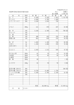 南部町営地方卸売市場市況表 NO.1 金曜日 総上場数 3,000 箱 品 名