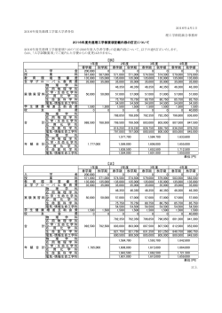 2016年度学費の訂正 - 早稲田大学理工学術院