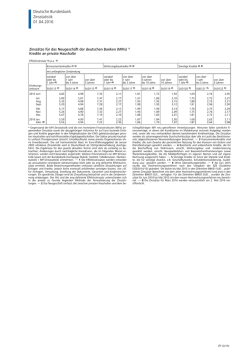 Effektivzinss&auml;tze - Deutsche Bundesbank