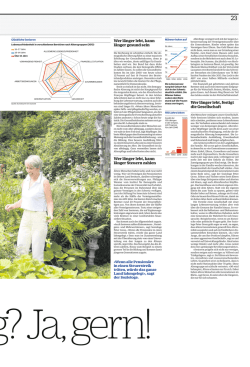 Ja, gern! (2. Teil), NZZ am Sonntag