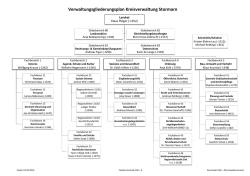 Verwaltungsgliederungsplan Kreisverwaltung