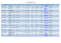 Liste Regionalpartner der Leitstelle ZDH