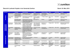 Übersicht Laufende Projekte in der Gemeinde Zumikon Stand: 29
