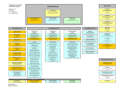 Organigramm - Kliniken der Stadt Köln