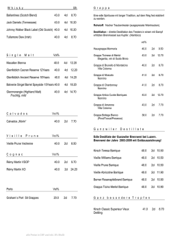 Dessert - Zunfthaus zu Wirthen