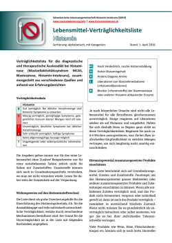 SIGHI-Lebensmittelliste DE, alphabetisch, in Kategorien unterteilt