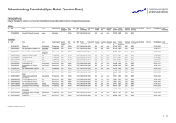 Einbeziehung: Landesbank Hessen