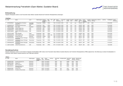 Einbeziehung: Landesbank Hessen