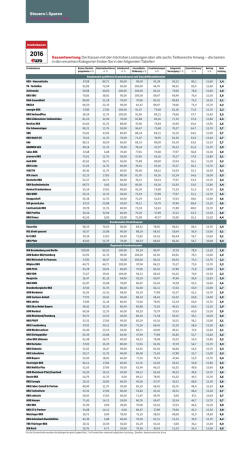 GKV: Gesamtwertung