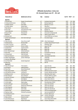 Offizielle Starterliste | Entry List 24. Ennstal-Classic