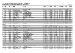Ergebnislisten|Ergebnisliste MW+AK Halbmarathon