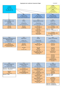Organigramm - Landkreis Vorpommern