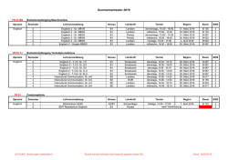 Pflichtfächer und Zusatzangebote im Sommersemester 2016