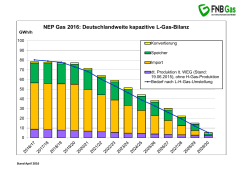 NEP Gas 2016: Deutschlandweite kapazitive L-Gas-Bilanz