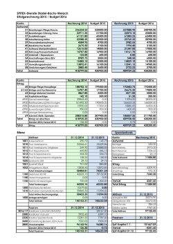 Erfolgsrechnung 2015 / Budget 2016 (PDF-Datei)