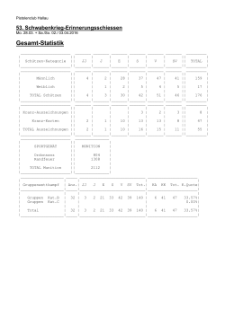 pdf P 50m Statistik PDF