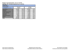 Regierungsratswahlen vom 3.4.2016 Election du