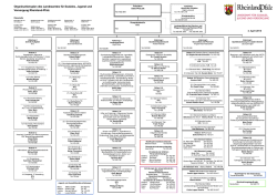 Organigramm des Landesamtes - Landesamt für Soziales, Jugend