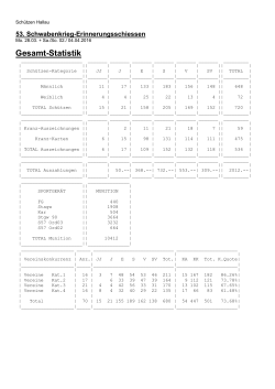 pdf G 300m Statistik PDF
