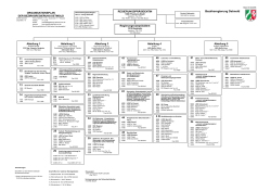 Organisationsplan - Bezirksregierung Detmold