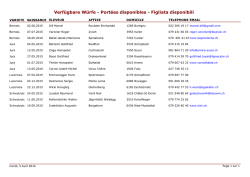 Portées disponibles