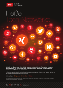 Hei&szlig;e Tech-Netzwerke