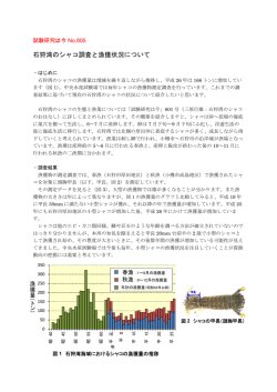 試験研究は今No.805「石狩湾のシャコ調査と漁獲状況について」