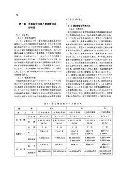 見る/開く