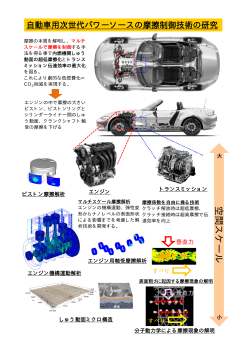 自動車次世代パワーソースの摩擦低減のためのマルチスケール解析