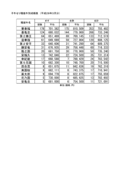 子牛せり種雄牛別成績表