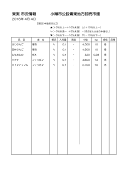果実 市況情報 小樽市公設青果地方卸売市場