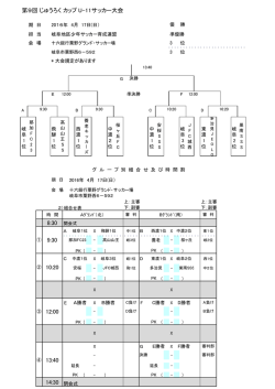 Bチーム じゅうろくカップ 県大会