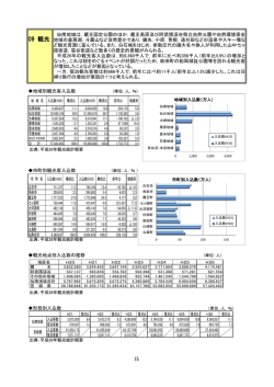 観光 [PDFファイル／312KB]