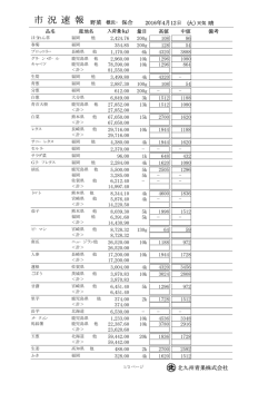 市 況 速 報 - 北九州青果株式会社