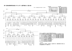 組合せ - 秋田県バスケットボール協会