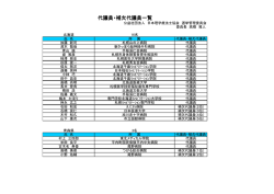 代議員・補欠代議員一覧 - 日本理学療法士協会