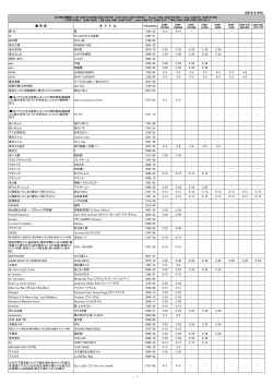 （2016/4/5付） 歌 手 名 タ イ ト ル