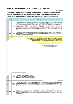 医療事故・訴訟等関連情報 月報【 2016年 2 月 総数 19件】