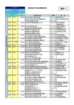 資料ー1 - 坂井市