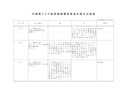 沖縄県アジア経済戦略構想推進計画の正誤表（PDF：52KB）