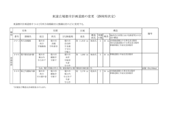 東遠広域都市計画道路の変更 （静岡県決定）