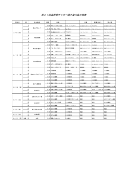 第21回長野県サッカー選手権大会日程表
