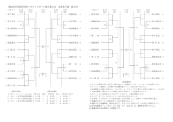 第60回中国高等学校バスケットボール選手権大会 鳥取県予選 組合せ